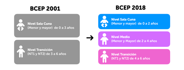 Cómo planificar los Objetivos de Aprendizajes Transversales en las nuevas BCEP 2018